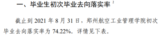 郑州航空工业管理学院就业率及就业前景怎么样（来源2022届就业质量报告）