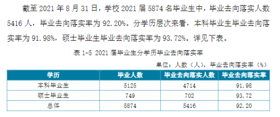 南昌航空大學(xué)就業(yè)率及就業(yè)前景怎么樣（來(lái)源2022屆就業(yè)質(zhì)量報(bào)告）