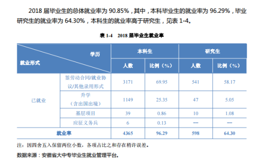 安徽农业大学就业率及就业前景怎么样（来源2022届就业质量报告）