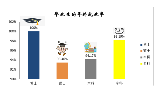 长春中医药大学就业率及就业前景怎么样（来源2022届就业质量报告）