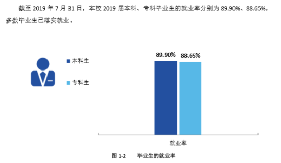 百色学院就业率及就业前景怎么样（来源2022届就业质量报告）