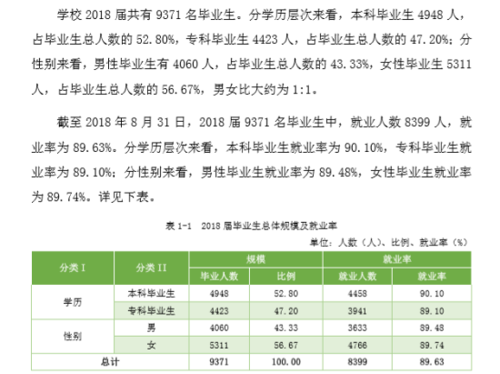 九江學院就業(yè)率及就業(yè)前景怎么樣（來源2021-2022學年本科教學質(zhì)量報告）