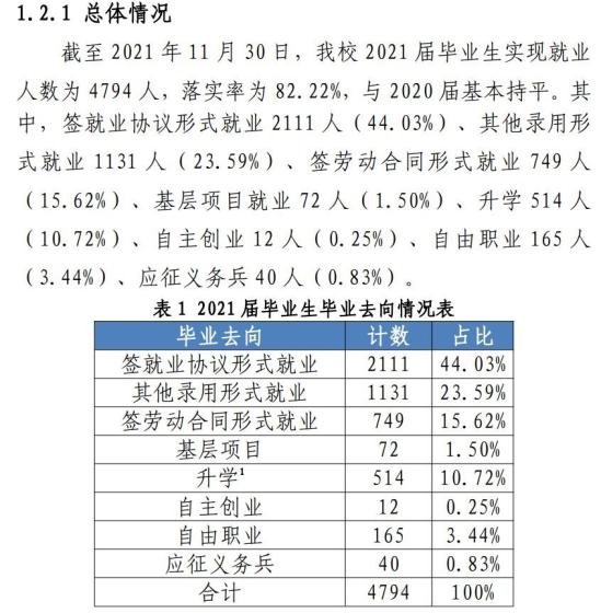 广西财经学院就业率及就业前景怎么样（来源2022届就业质量报告）