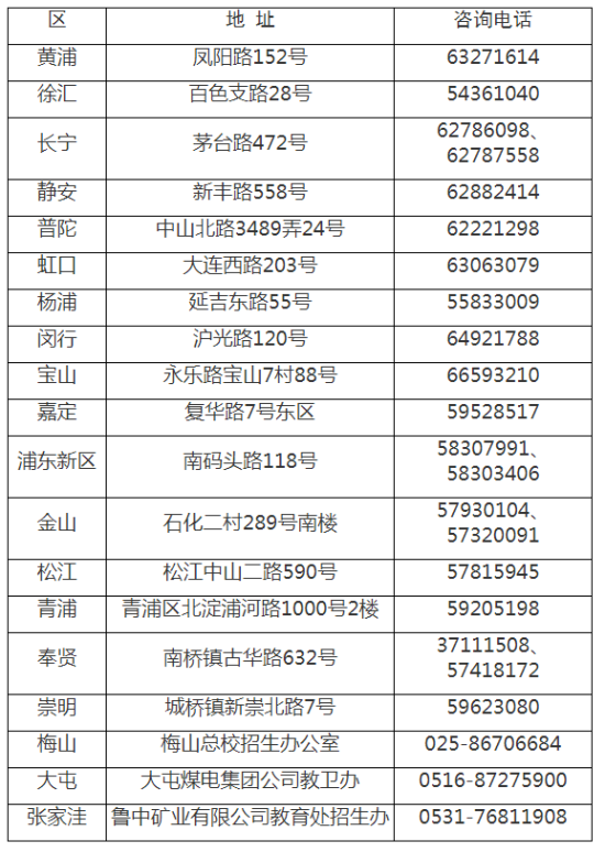 2021年上海市普通高?？荚囌猩鷪?bào)名實(shí)施辦法