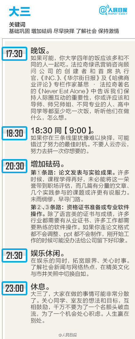 大學(xué)最優(yōu)生物鐘：每個(gè)年級如何度過24小時(shí)？