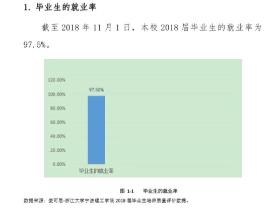 浙大宁波理工学院就业率及就业前景怎么样（来源2022届就业质量报告）