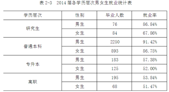 吉林建筑大學(xué)就業(yè)率及就業(yè)前景怎么樣（來源就業(yè)質(zhì)量報告）