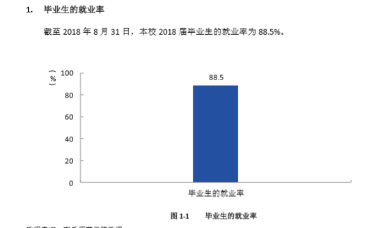 商丘師范學院就業(yè)率及就業(yè)前景怎么樣（來源2022屆就業(yè)質(zhì)量報告）