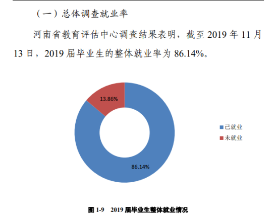 河南科技大學(xué)就業(yè)率及就業(yè)前景怎么樣（來源2022屆就業(yè)質(zhì)量報告）