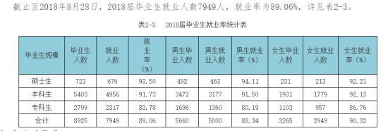 桂林電子科技大學(xué)就業(yè)率及就業(yè)前景怎么樣（來(lái)源2022屆就業(yè)質(zhì)量報(bào)告）