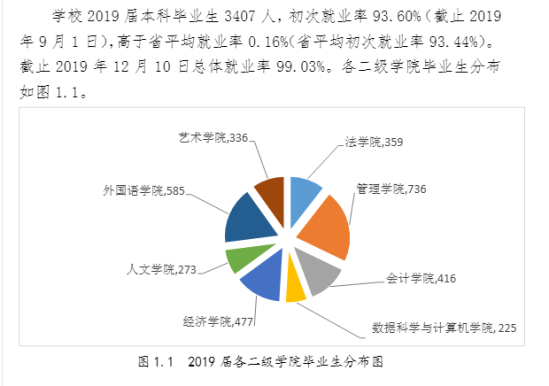 廣東培正學(xué)院就業(yè)率及就業(yè)前景怎么樣（來源2022屆就業(yè)質(zhì)量報(bào)告）