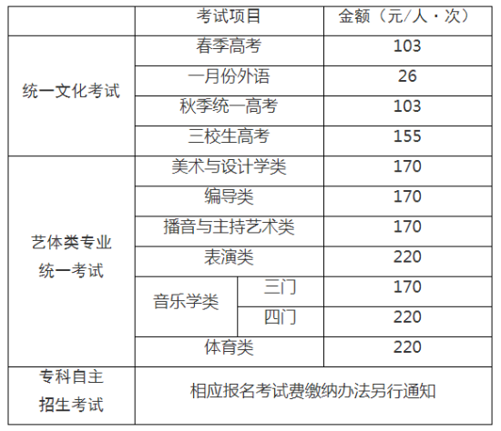 2021年上海市普通高?？荚囌猩鷪?bào)名實(shí)施辦法