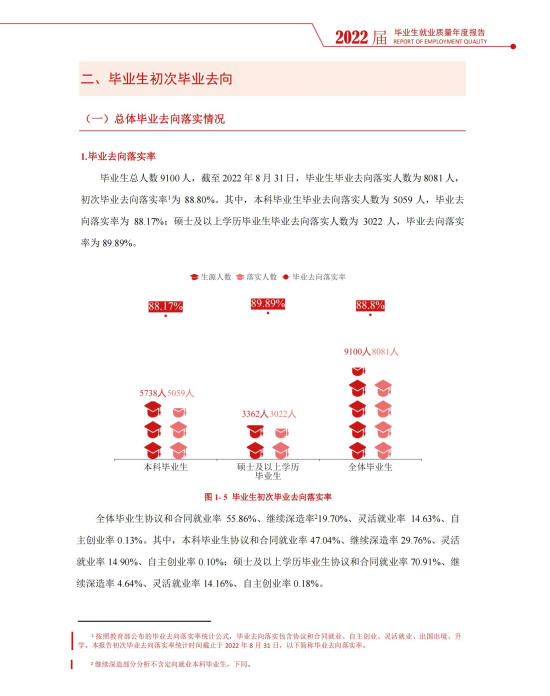 湖南師范大學(xué)就業(yè)率及就業(yè)前景怎么樣（來源2022屆就業(yè)質(zhì)量報告）