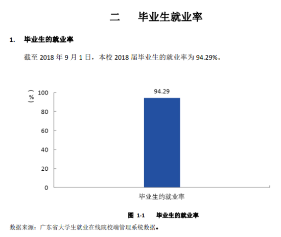 广东第二师范学院就业率及就业前景怎么样（来源2022届就业质量报告）