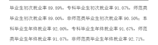 通化师范学院就业率及就业前景怎么样（来源2021-2022学年本科教学质量报告）