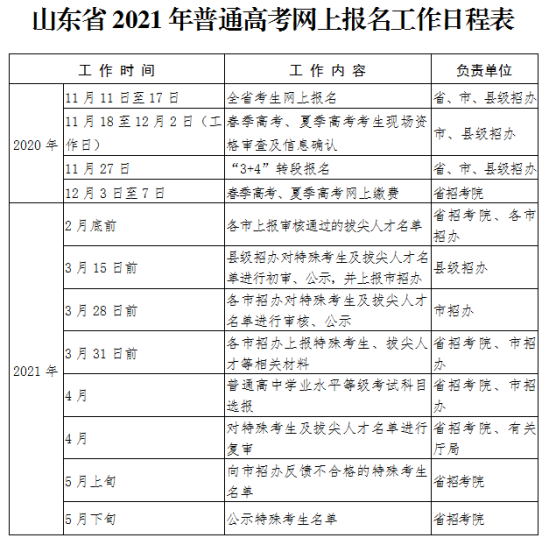 山東2021年高考報名時間安排