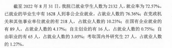 广西民族大学相思湖学院就业率及就业前景怎么样（来源2021-2022学年本科教学质量报告）