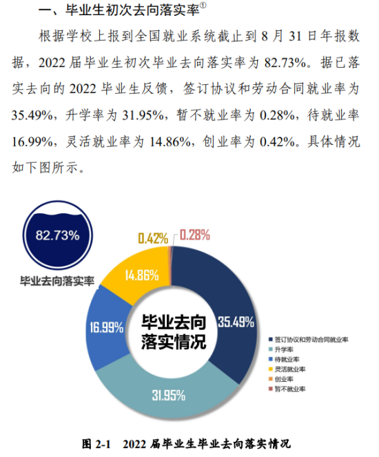 河南科技大學(xué)就業(yè)率及就業(yè)前景怎么樣（來源2022屆就業(yè)質(zhì)量報告）