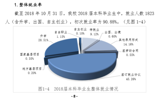 黑龍江中醫(yī)藥大學(xué)就業(yè)率及就業(yè)前景怎么樣（來源2021-2022學(xué)年本科教學(xué)質(zhì)量報告）