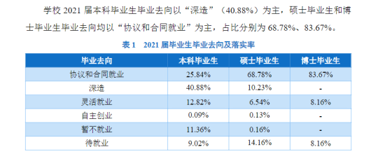 鄭州大學(xué)就業(yè)率及就業(yè)前景怎么樣（來源2022屆就業(yè)質(zhì)量報(bào)告）