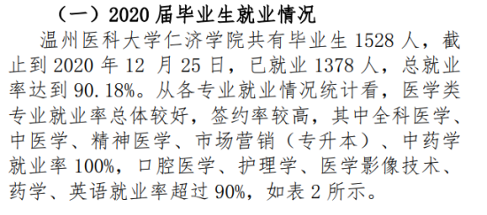 温州医科大学仁济学院就业率及就业前景怎么样（来源2022届就业质量报告）