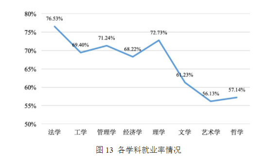 中南财经政法大学就业率及就业前景怎么样（来源2021-2022学年本科教学质量报告）