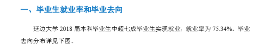 延边大学就业率及就业前景怎么样（来源2021-2022学年本科教学质量报告）