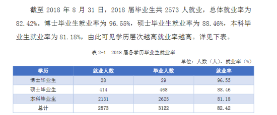 湖南中医药大学就业率及就业前景怎么样（来源2022届就业质量报告）