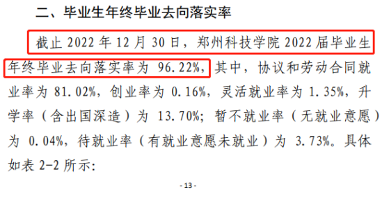 鄭州科技學院就業(yè)率及就業(yè)前景怎么樣（來源2022屆就業(yè)質量報告）