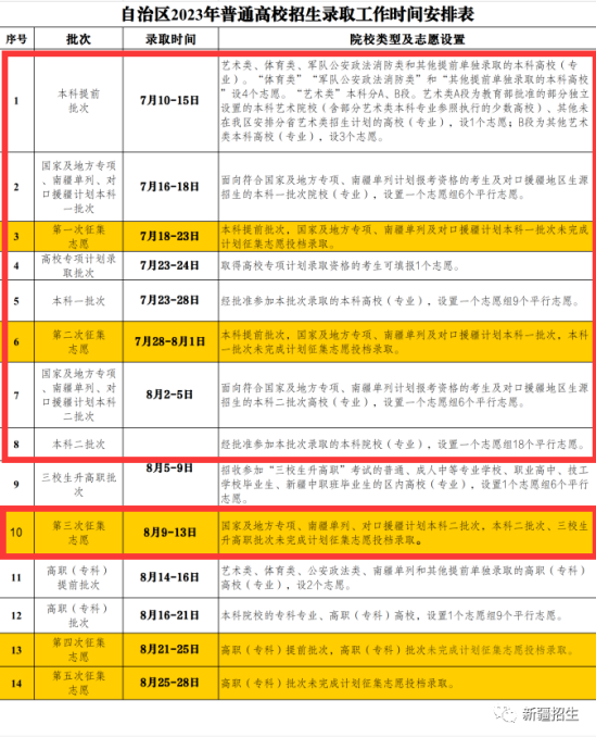 2023新疆本科錄取時(shí)間安排表