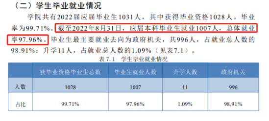 铁道警察学院就业率及就业前景怎么样（来源2021-2022学年本科教学质量报告）