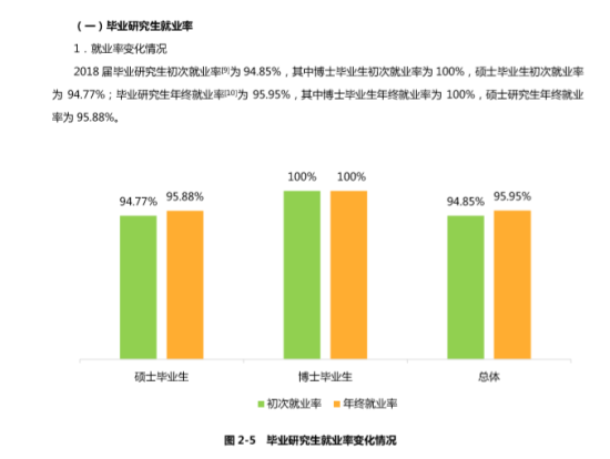 長沙理工大學(xué)就業(yè)率及就業(yè)前景怎么樣（來源2022屆就業(yè)質(zhì)量報(bào)告）