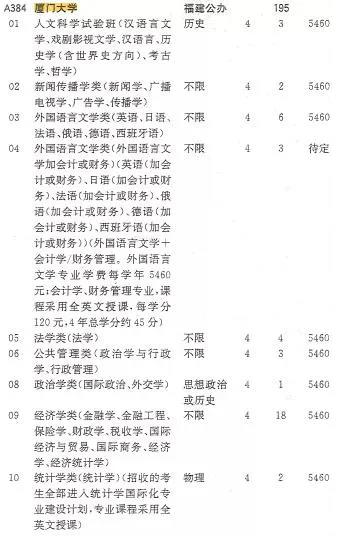 2021年“3+1+2”高考志愿填報，最多可報300個？