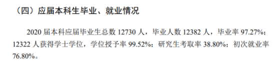 郑州大学就业率及就业前景怎么样（来源2022届就业质量报告）