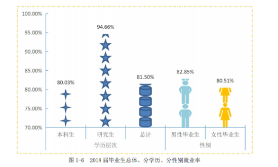 景德鎮(zhèn)陶瓷大學(xué)就業(yè)率及就業(yè)前景怎么樣（來(lái)源2021-2022學(xué)年本科教學(xué)質(zhì)量報(bào)告）