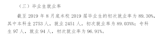 长春光华学院就业率及就业前景怎么样（来源2021-2022学年本科教学质量报告）