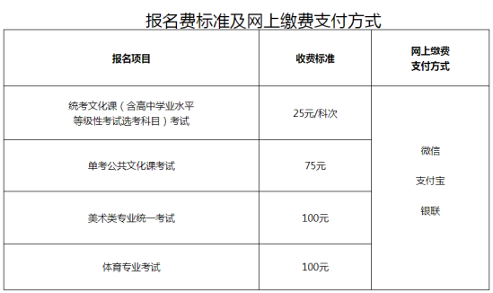 北京市2021年普通高等學(xué)校招生報(bào)名工作通知