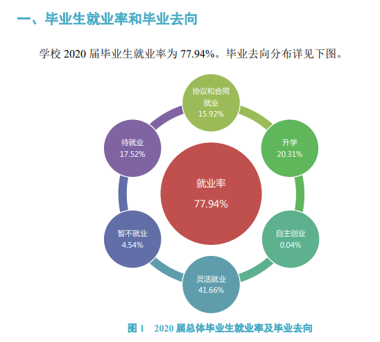 信陽(yáng)師范學(xué)院就業(yè)率及就業(yè)前景怎么樣（來(lái)源2022屆就業(yè)質(zhì)量年度報(bào)告）