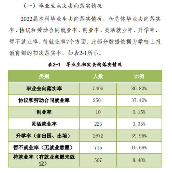 河南农业大学就业率及就业前景怎么样（来源2022届就业质量报告）