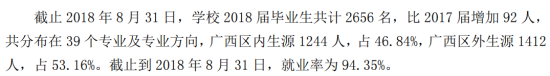 柳州工學(xué)院就業(yè)率及就業(yè)前景怎么樣（來源2022屆就業(yè)質(zhì)量報(bào)告）