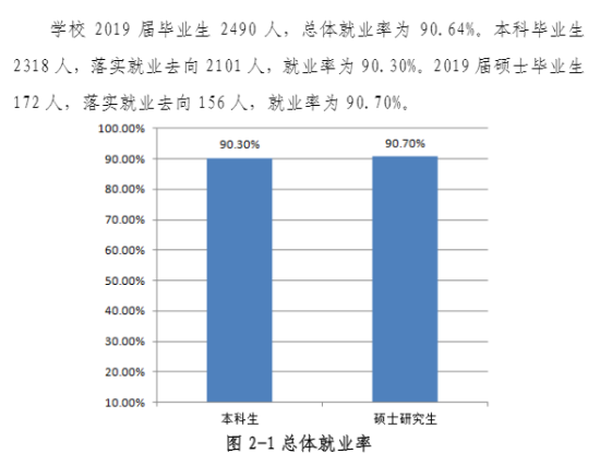 吉林外国语大学就业率及就业前景怎么样（来源2021-2022学年本科教学质量报告）