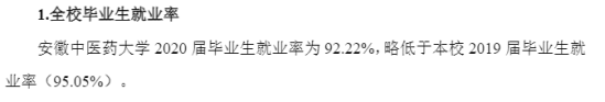 安徽中醫(yī)藥大學就業(yè)率及就業(yè)前景怎么樣（來源2021-2022學年本科教學質(zhì)量報告）