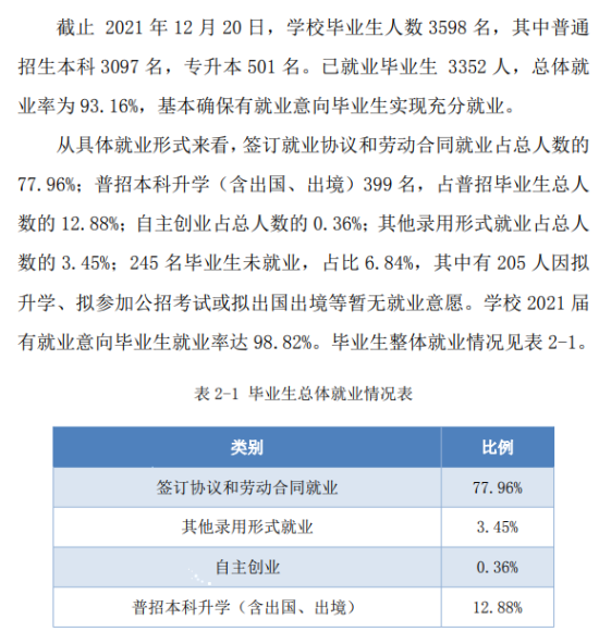 皖江工學院就業(yè)率及就業(yè)前景怎么樣（來源2022屆就業(yè)質(zhì)量報告）