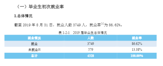 湖南工學(xué)院就業(yè)率及就業(yè)前景怎么樣（來源2021-2022學(xué)年本科教學(xué)質(zhì)量報(bào)告）