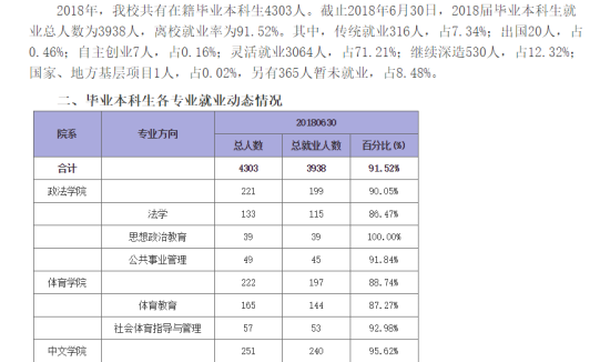 湖南理工学院就业率及就业前景怎么样（来源2022届就业质量报告）