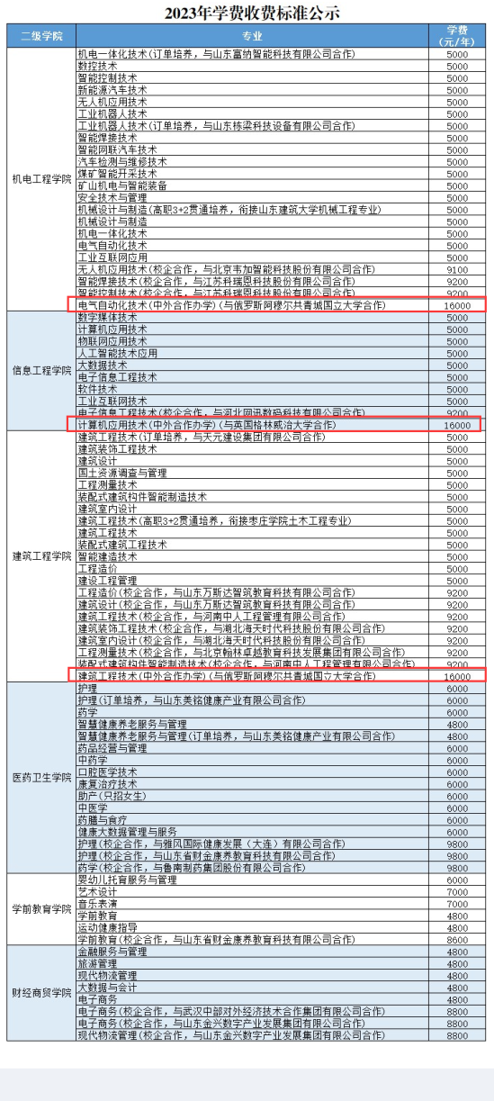 2023棗莊科技職業(yè)學(xué)院中外合作辦學(xué)學(xué)費多少錢一年-各專業(yè)收費標(biāo)準(zhǔn)