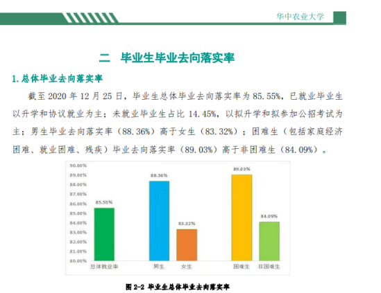 华中农业大学就业率及就业前景怎么样（来源2021-2022学年本科教学质量报告）