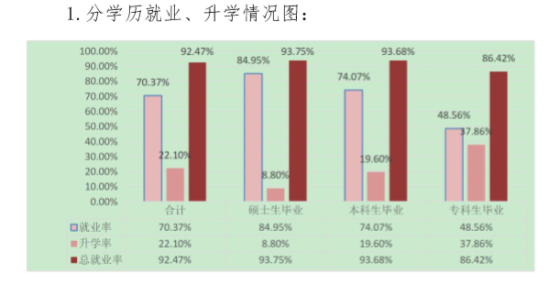 河南工業(yè)大學(xué)就業(yè)率及就業(yè)前景怎么樣（來源2022屆就業(yè)質(zhì)量報(bào)告）