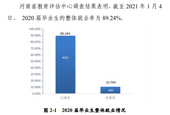 河南科技大學(xué)就業(yè)率及就業(yè)前景怎么樣（來源2022屆就業(yè)質(zhì)量報告）