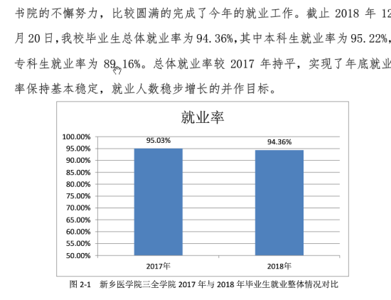 新乡医学院三全学院就业率及就业前景怎么样（来源2022届就业质量报告）